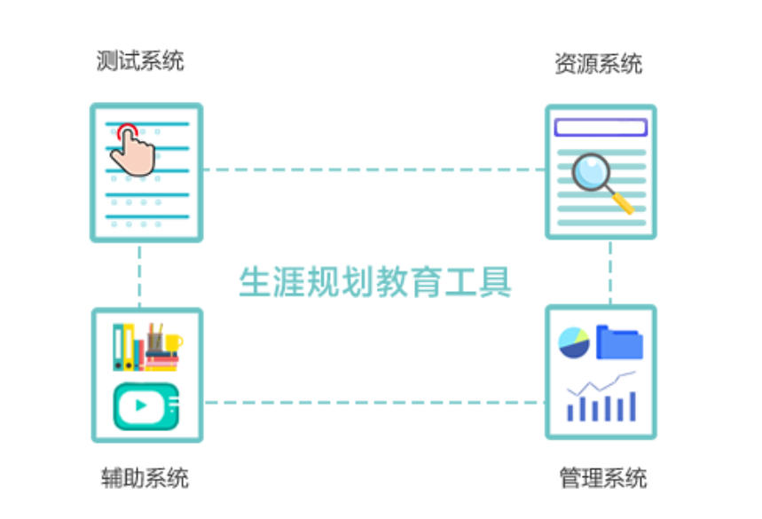 学业发展指导平台.jpg